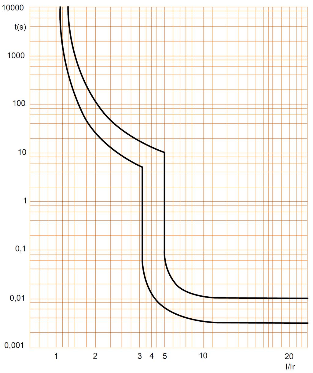 7. CURVES (continued) Operating