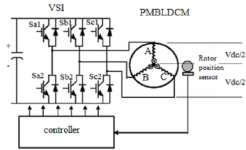 Back-EMF Zero Crossing Detection (ZCD) or Terminal Voltage Sensing and PWM strategies.