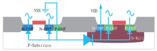Forming NMOS and PMOS Transistors Ptap
