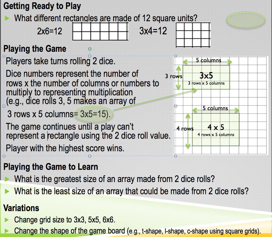 Represent multiplication of 1-digit whole numbers using an