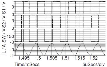 3 High efficiency LLC resonant converter with digital control 85 The Simetrix/SIMPLIS simulator is used to simulate the circuit. The schematic and the associated waveforms are presented in Fig.