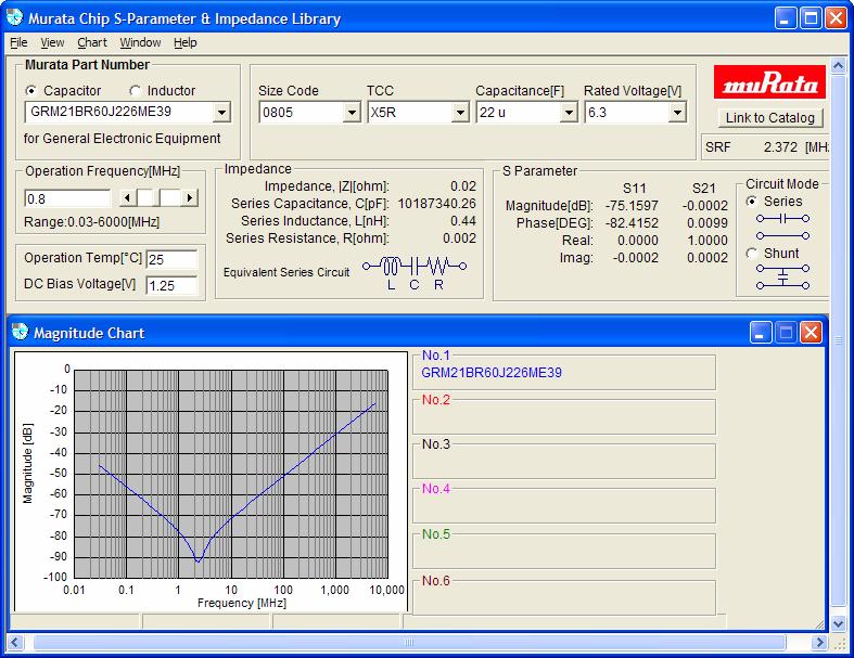 22uF 0805 X5R decoupling cap model: C=10.2uF R=2mΩ L=0.44nH Impedance @ 1.