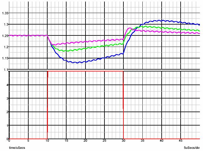 Step response vs loop gain ΔV = 40mV B=1 B=2 B=4 8mΩ x 5A= 40mV excellent