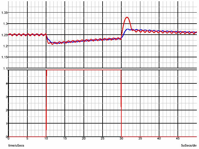 Step response with 5V/us amplifier 10 caps 5 caps Power stage cannot slew fast enough