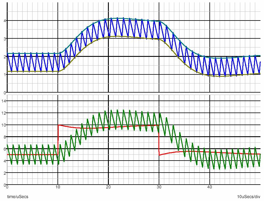 Key waveforms SIMPLIS PSPICE 1V/div V C I SNS 2A/div I LOAD I L Transient response