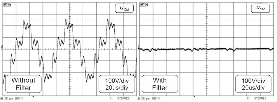 output of the filter for inverter output frequency f inv =25 Hz and f inv =50 Hz Phase voltages on the series connected inductors (L