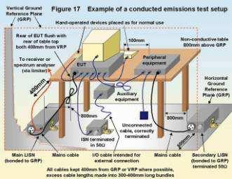 ranges Conducted EMI issues in Smart Grids Conducted EMI issues in Smart Grids Conducted EMI spectrum for CISPR A frequency