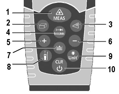 Reference level (rear) 4. Measurement indicator Area measurement Volume measurement Indirect measurement Indirect (second) measurement 5. Single distance measurement 6.
