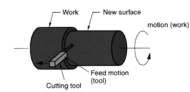 Fig.1.1 Basic principle of Machining Process Fig.1.2 Geometrical features of specimen 1.2. Cutting Parameters The three primary factors in any basic turning operation are cutting speed, feed, and depth of cut.