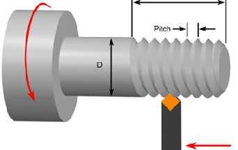 Machining Review Questions - Page 2 Machining Processes Turning 1. Identify the cutting parameters (speed, feed and depth of cut) for the turning process. 2. Identify the basic parts of the lathe machine (bed, spindle, tail stock, head stock and tool post).