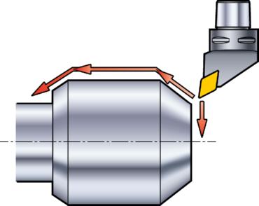 1. General turning Facing Process considerations: Start with the facing (1) and the chamfer (2) if possible. Geometrical conditions on workpiece: Start with the chamfer (3). 3. 4. 2. 1.