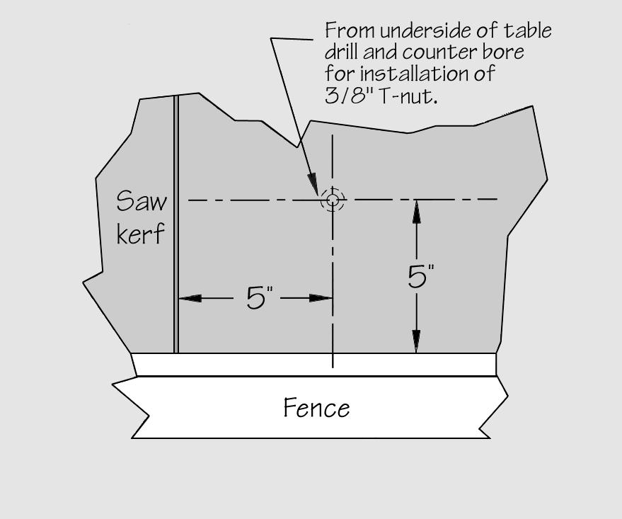 Final assembly Set the fixture to the zero degree position. Position fixture on the sliding saw table so that the edge of part "C" is against the back fence (nearest to the operator).