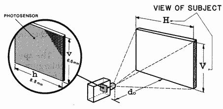 Field of View (FOV) Is the object area that is focused by the lens onto the image sensor. Typically, the FOV (h x v) should be slightly larger than an area containing all desired features.