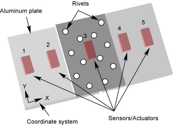 3. PROPAGATION OF ACOUSTIC EMISSIONS THROUGH A JOINT In complex built-up structures, each section is made of components joined using rivets or fasteners.