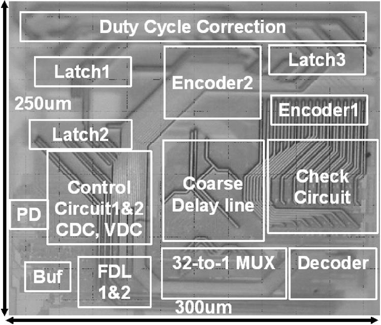 1270 IEEE JOURNAL OF SOLID-STATE CIRCUITS, VOL. 41, NO. 6, JUNE 2006 Fig. 10. Photo of the proposed DLL.