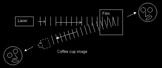 Second clever observation This also works if beam 1 is a laser beam and beam 2 is laser light scattered off some object (coffee cup).