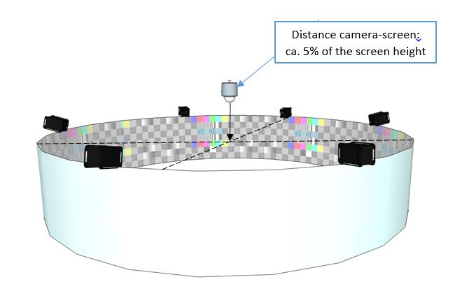 How do I calibrate 360 panoramas? You can calibrate cylindrical panoramas using Vioso technology just with one single camera.