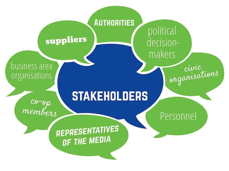 THROUGH ANALYSIS Stakeholders partnership: - Partners will create stakeholder groups to