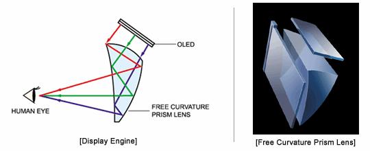 Optical Lens in Bug Large area Prism Lens