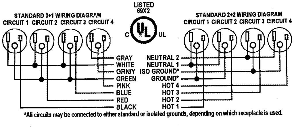 Receptacles are labeled in Roman numerals to distinguish circuits; all power blocks carry all of the four circuits.