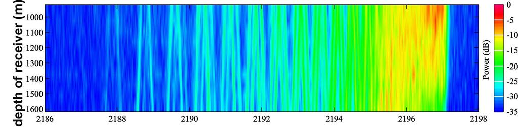 Near-Axial Interference Effects for Long-Range Sound Transmissions through Ocean Internal Waves Natalie S. Grigorieva Department of Applied Mathematics and Mathematical Modeling St.