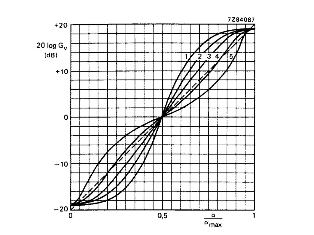curve no. value of R 1 10 kω 2 100 kω 3 220 kω 4 470 kω 5 1 MΩ Fig.