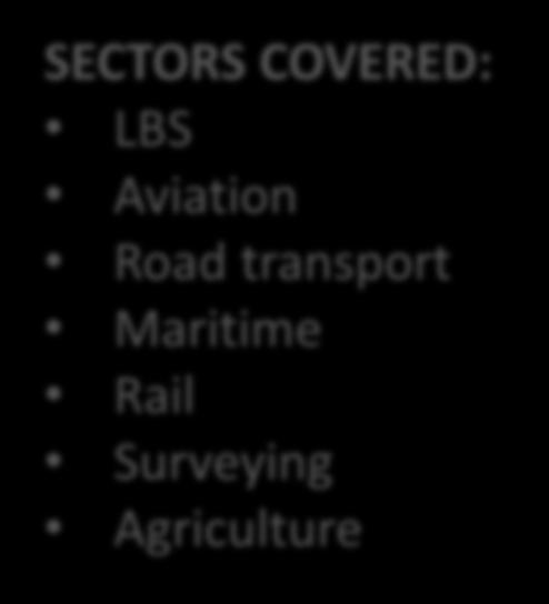 market SECTORS COVERED: LBS Aviation