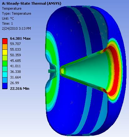 5 W/cm 2 RF thermal loading Power loss density plot has a maximum value of 6.