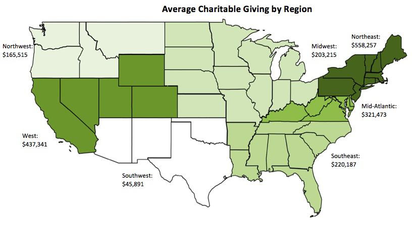 The Midwest region, represented by 29 firms, donated an average of 3.06% of billable hours to pro bono, or 24,779 pro bono hours on average. At 2.