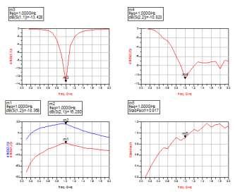 12 π Type Input and L Type Output Figure.15 S11, S22, S12, S21, and stability factor for π-t Figure.