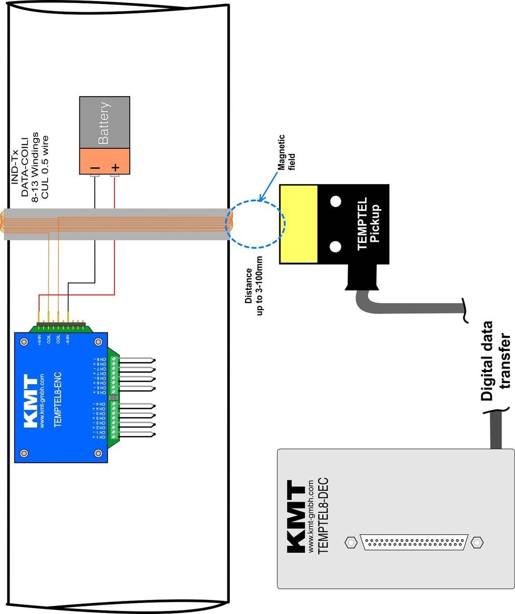 Block diagram with battery power Version 2012-10 8