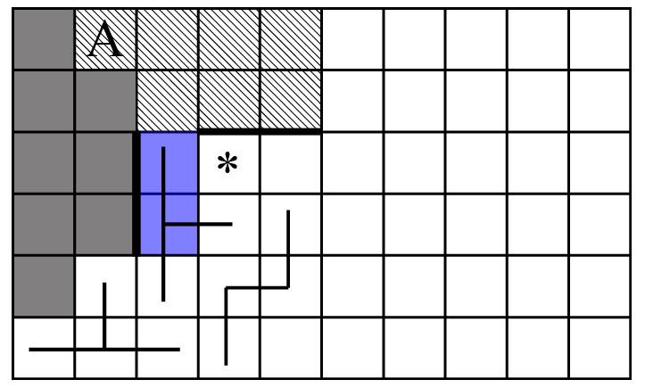 Lester: Tilings with T and Skew Tetrominoes (a) The tiles that are forced if (b) A scenario which cannot (c) All of the forced tiles based τ 6 is used to cover both blue happen.