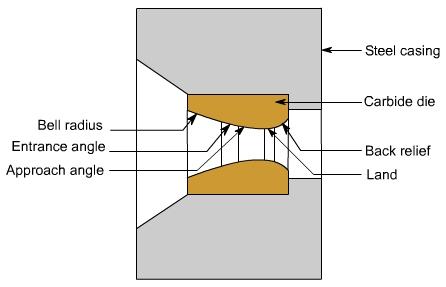 Fig. 4 Cross section through a typical carbide wire drawing die Small diameter wire is generally drawn on tandom machine which consists of a series of dies, each held in a water cooled die block.