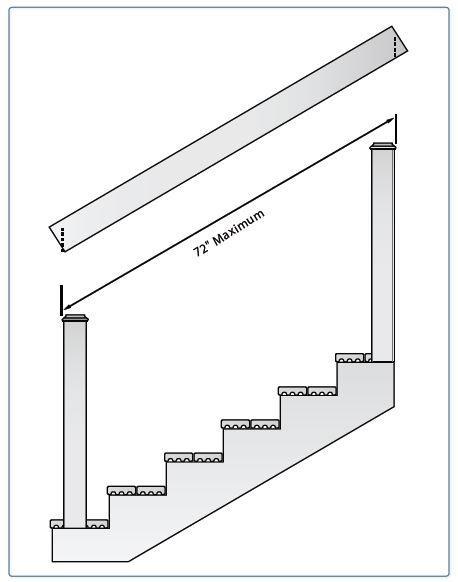 Stair Railing Step 15: Be sure posts measure no more than 72- inches from outside at the angle of the stairway when using as a stair rail.