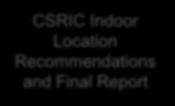 public safety and industry participation CSRIC3, WG3 has recommended to the FCC that it