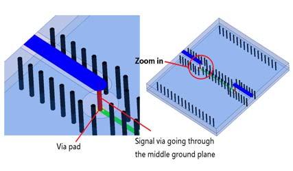 The vertical transition consists of a signal via (center via) going through holes in the GCPW ground plane.