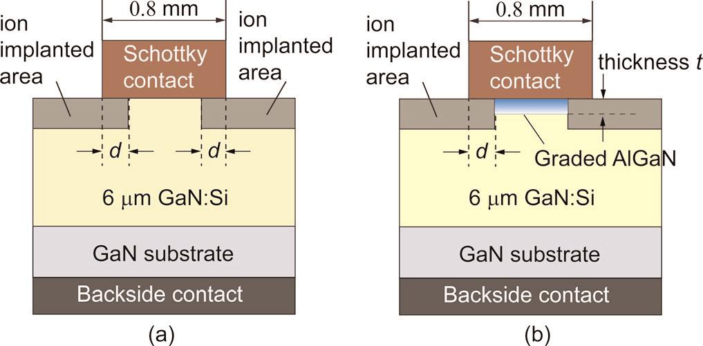 80 Technology focus: GaN power electronics Vertical, CMOS and dual-gate approaches to gallium nitride power electronics US research company HRL Laboratories has published a number of papers