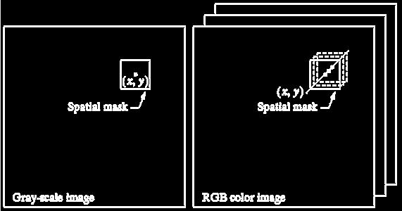 Spatial mask in RGB colour space Major categories of full-colour Image