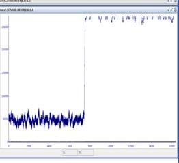 Figure5 shows the correlation peak output of the altimeter's signal processor with mismatch processing at the fix altitude of 20000 meters (laboratory test).