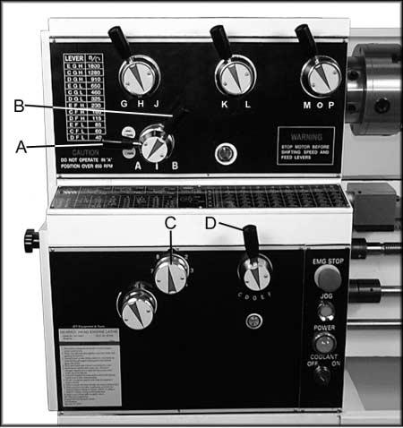 Figure 20 Thread Cutting 1. Set forward/reverse lever (A, Fig. 20) up or down depending on the desired direction. 2. Set selector levers (A, B, C, and D, Fig. 21) to desired rate.