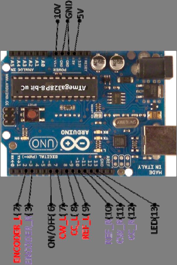 Experiment 4 B.1 Read Encoder with Arduino Connect the encoder output from both of your motors to the Arduino. A recommended wiring diagram is seen below.