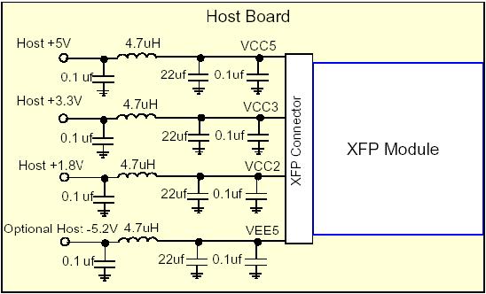 Recommended Host Board Power Supply Circuit Mechanical