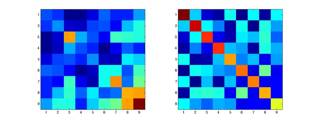 The plots in Figure 2.3 are shown to help visualize what the LAMBDA method does when it decorrelates the error covariance matrix, P r.