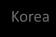 Korea Coverage