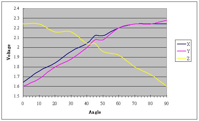 Figure 9. Tilt angle vs.