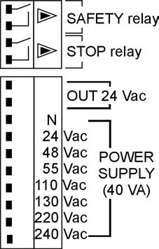 5.9 AC master board (SBR97AC ) Power supply Carry out power supply wiring as follows: - connect the neutral to terminal N; - connect the phase to the 24 240 Vac terminal in accordance with the