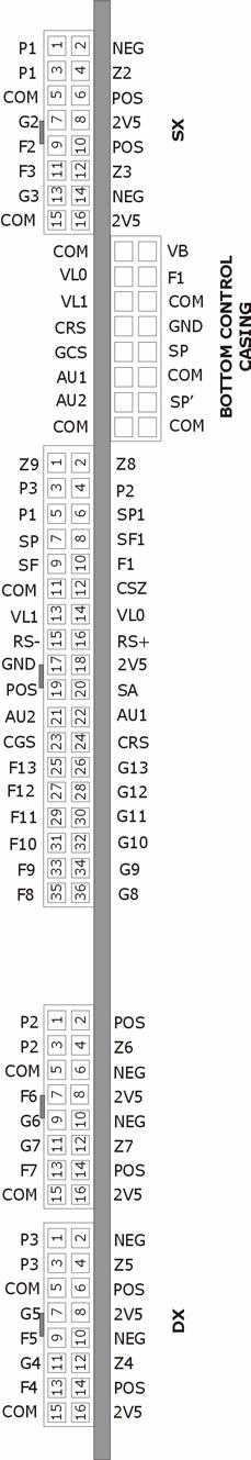 3.4 Interface card (SIC97GP05A) Connectors Symbol 2V5 AU1 AU2 BUZZ CGS COM CRS CSZ F1 F2-F10 G2-G10 GND LEDR LEDV P1 P2 P3 POS RS+ RS- SA SF SF SP SP VBATT VL0 VL1 Z2-Z7 Z8,Z9 Signal 2.