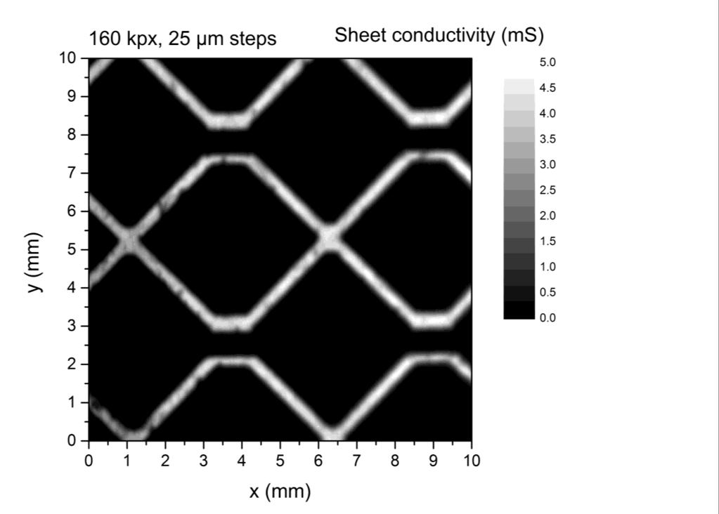 Surface analysis Thin-film