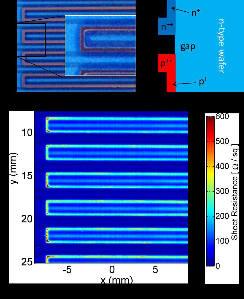 Surface analysis Thin-film conductors: Doped mc-si IBC solar