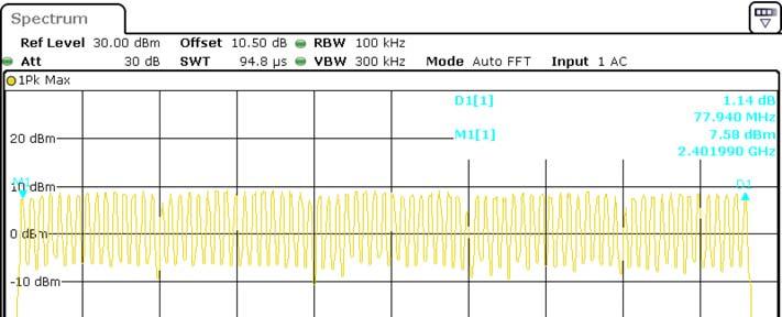 Mode BDR (GFSK) EDR (π/4-dqpsk) EDR (8DPSK) Frequency Range (MHz) Number of Hopping Channel (CH) Limit (CH)